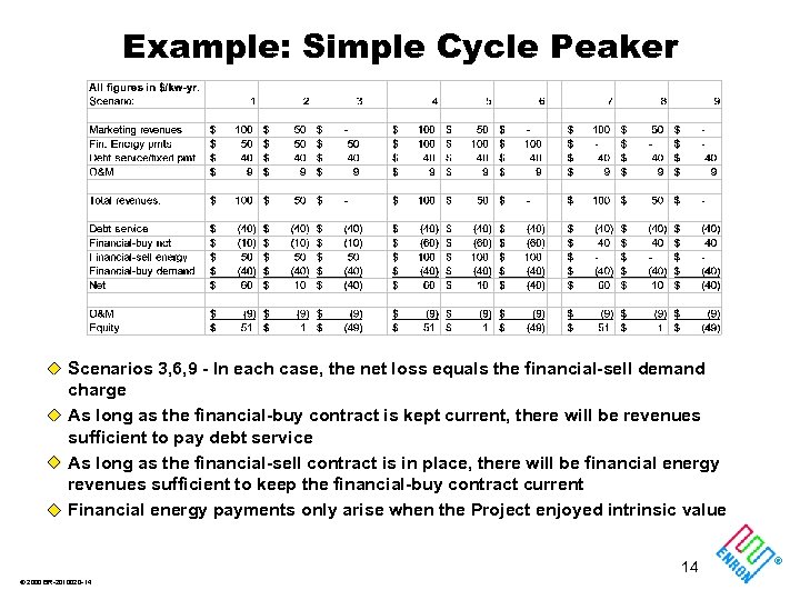Example: Simple Cycle Peaker Scenarios 3, 6, 9 - In each case, the net