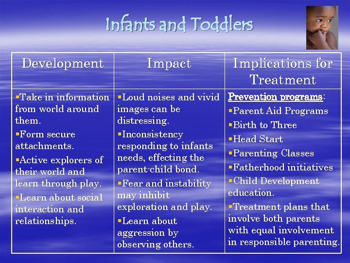 Infants and Toddlers Development Impact Implications for Treatment §Take in information from world around