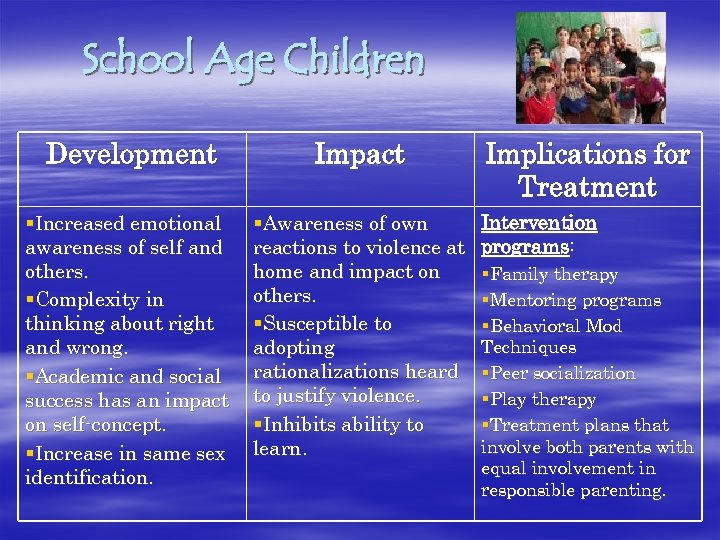 School Age Children Development Impact §Increased emotional awareness of self and others. §Complexity in