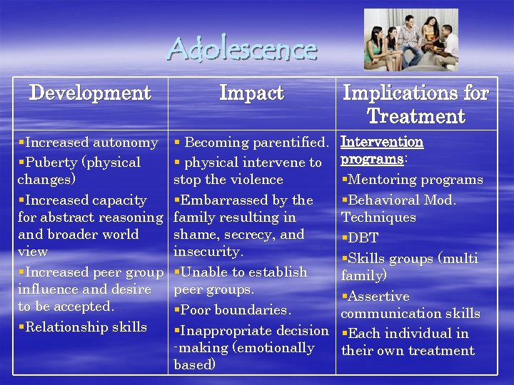 Adolescence Development Impact Implications for Treatment §Increased autonomy §Puberty (physical changes) §Increased capacity for
