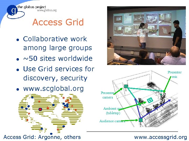 Access Grid l l Collaborative work among large groups ~50 sites worldwide Use Grid