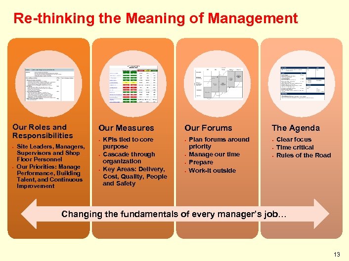 Re-thinking the Meaning of Management Our Roles and Responsibilities • • Site Leaders, Managers,