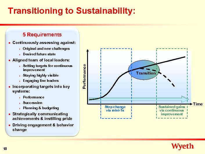 Transitioning to Sustainability: 5 Requirements Continuously assessing against: 4 4 n Original and new