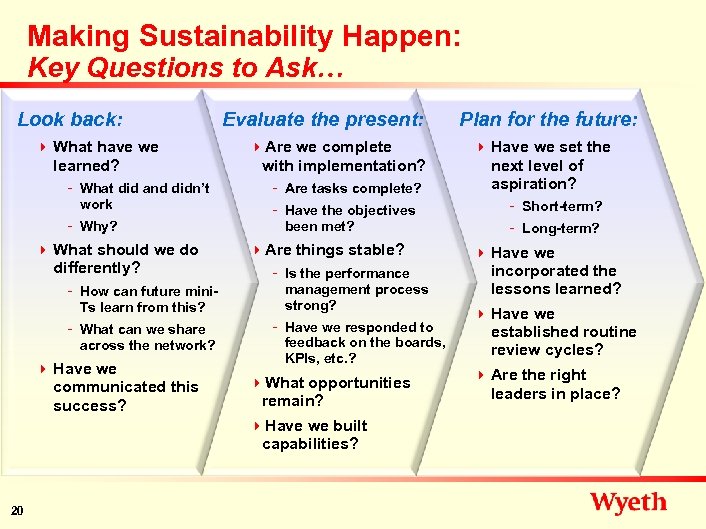 Making Sustainability Happen: Key Questions to Ask Look back: 4 What have we learned?
