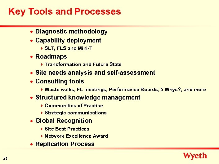 Key Tools and Processes n n Diagnostic methodology Capability deployment 4 SLT, FLS and