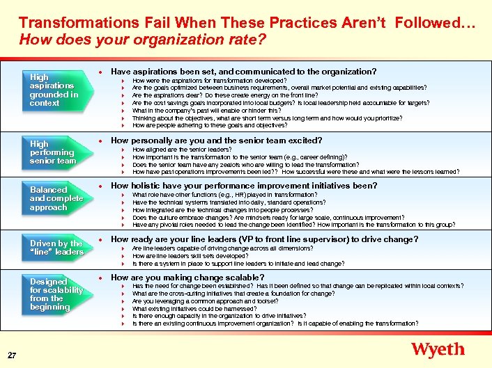 Transformations Fail When These Practices Aren’t Followed… How does your organization rate? High aspirations