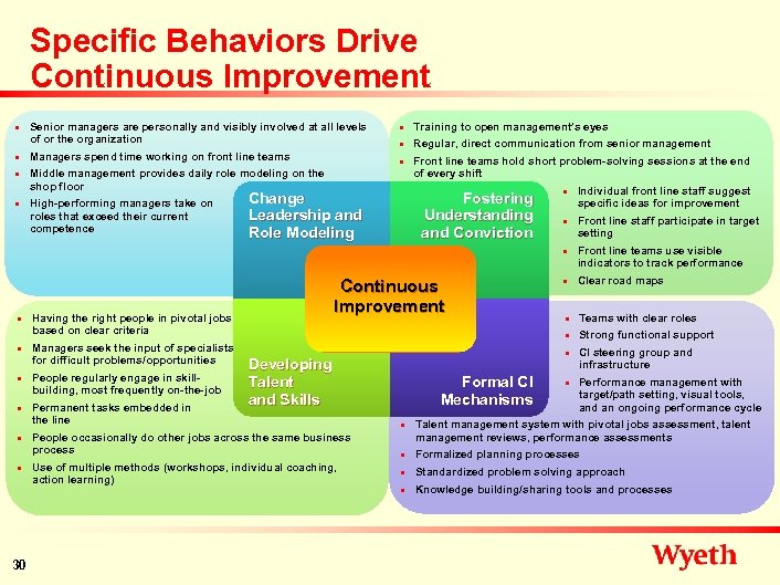 Specific Behaviors Drive Continuous Improvement n n Senior managers are personally and visibly involved