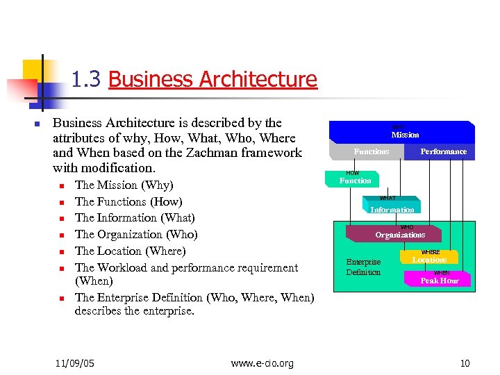  1. 3 Business Architecture n Business Architecture is described by the attributes of