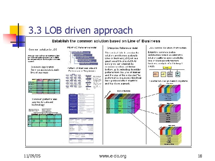  3. 3 LOB driven approach 11/09/05 www. e-cio. org 18 
