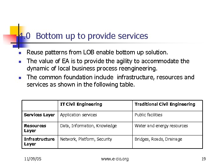 4. 0 Bottom up to provide services n n n Reuse patterns from LOB