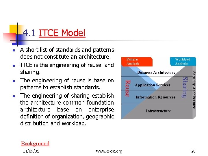 4. 1 ITCE Model n n A short list of standards and patterns does