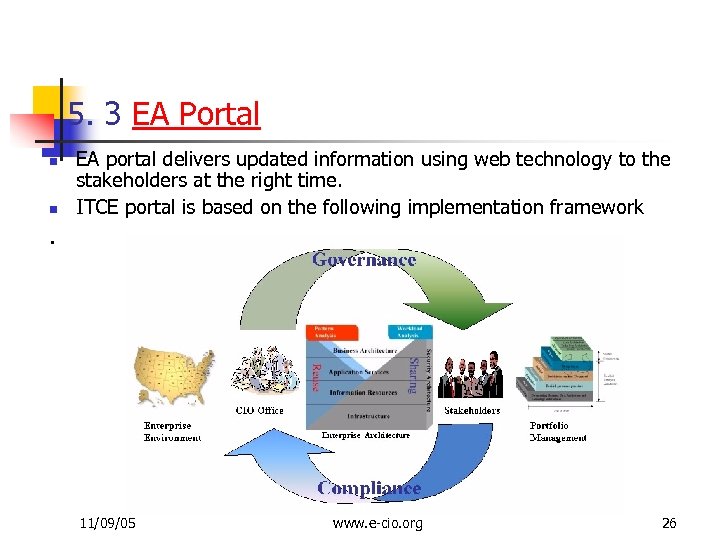 5. 3 EA Portal n n EA portal delivers updated information using web technology