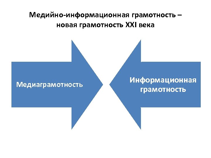 Является ли компьютерная грамотность обязательной частью информационной грамотности