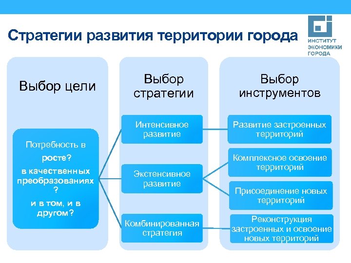 Презентация стратегии развития города