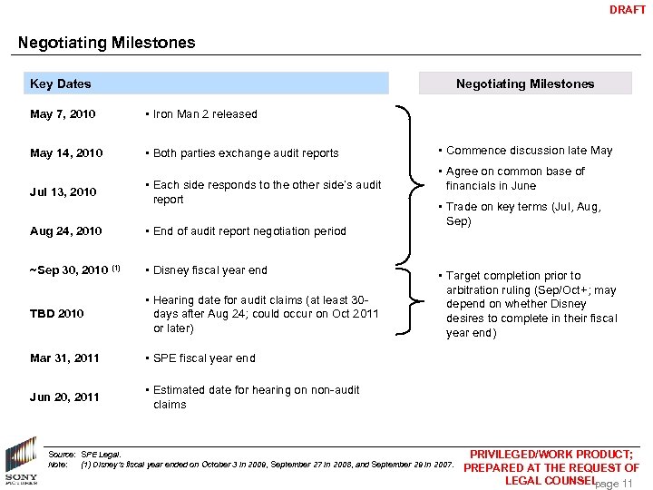 DRAFT Negotiating Milestones Key Dates Negotiating Milestones May 7, 2010 • Iron Man 2