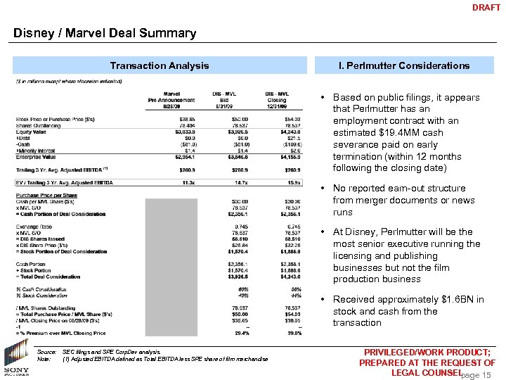 DRAFT Disney / Marvel Deal Summary Transaction Analysis I. Perlmutter Considerations • Based on
