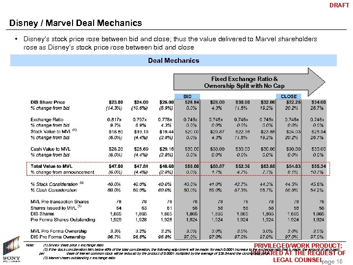 DRAFT Disney / Marvel Deal Mechanics • Disney’s stock price rose between bid and