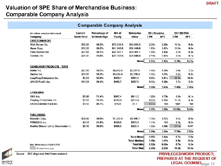 Valuation of SPE Share of Merchandise Business: Comparable Company Analysis DRAFT Comparable Company Analysis