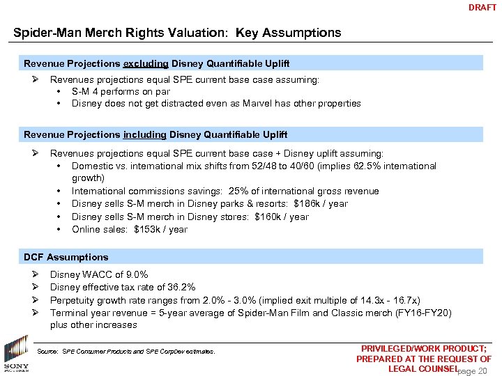 DRAFT Spider-Man Merch Rights Valuation: Key Assumptions General Assumptions Revenue Projections excluding Disney Quantifiable