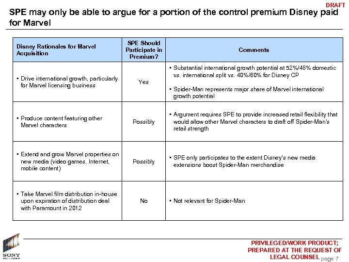 DRAFT SPE may only be able to argue for a portion of the control