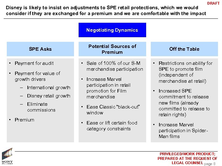 Disney is likely to insist on adjustments to SPE retail protections, which we would