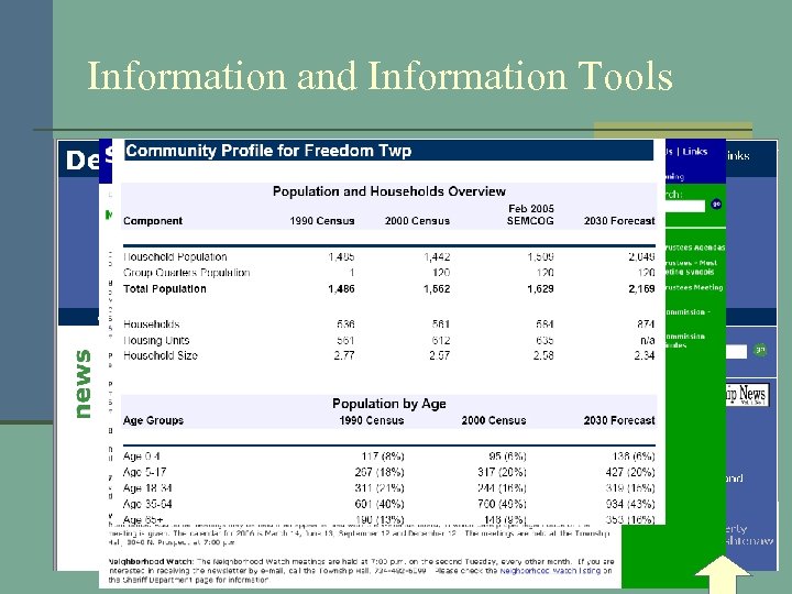 Information and Information Tools 