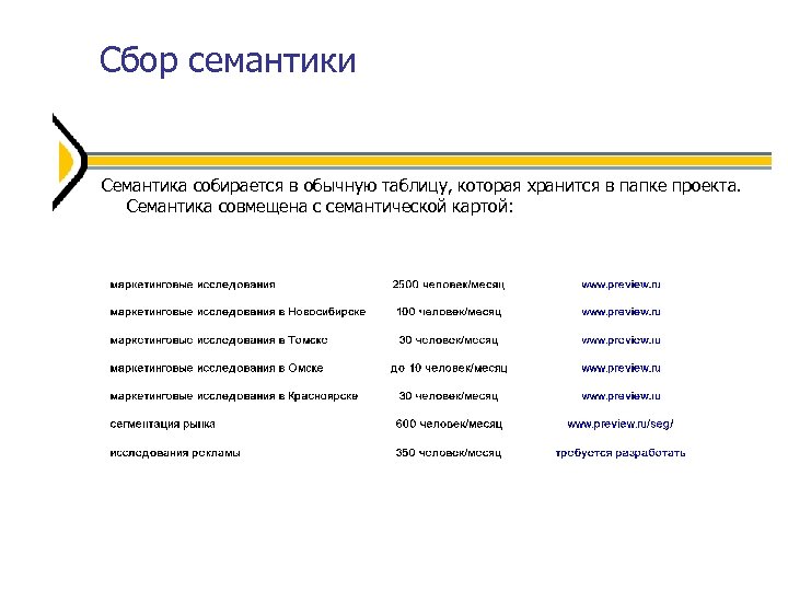 Сбор семантики Семантика собирается в обычную таблицу, которая хранится в папке проекта. Семантика совмещена