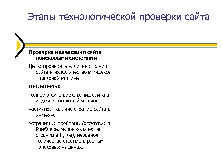 Этапы технологической проверки сайта Проверка индексации сайта поисковыми системами Цель: проверить наличие страниц сайта