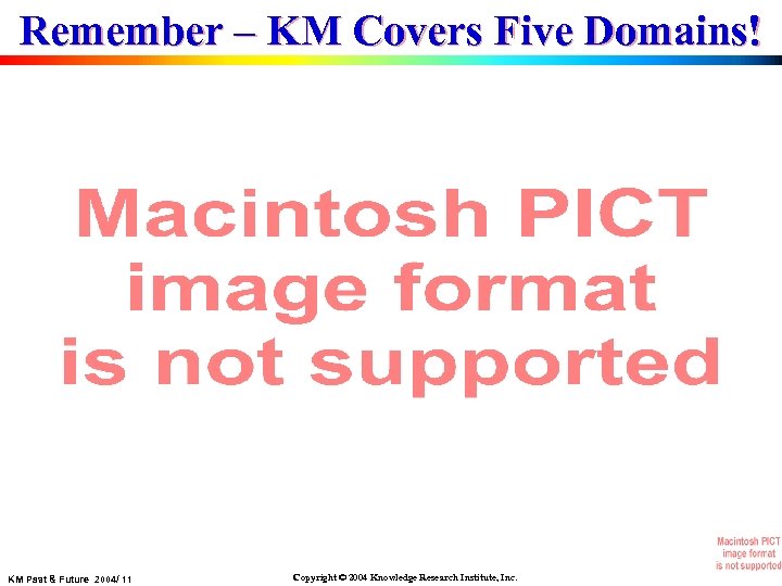 Remember – KM Covers Five Domains! KM Past & Future 2004/ 11 Copyright ©