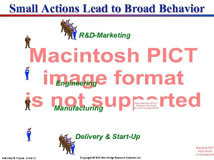 Small Actions Lead to Broad Behavior R&D-Marketing Engineering Manufacturing Delivery & Start-Up KM Past