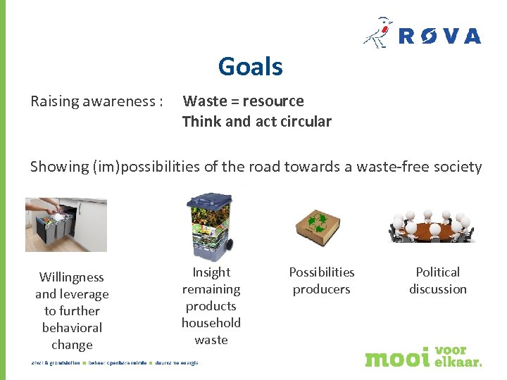 Goals Raising awareness : Waste = resource Think and act circular Showing (im)possibilities of