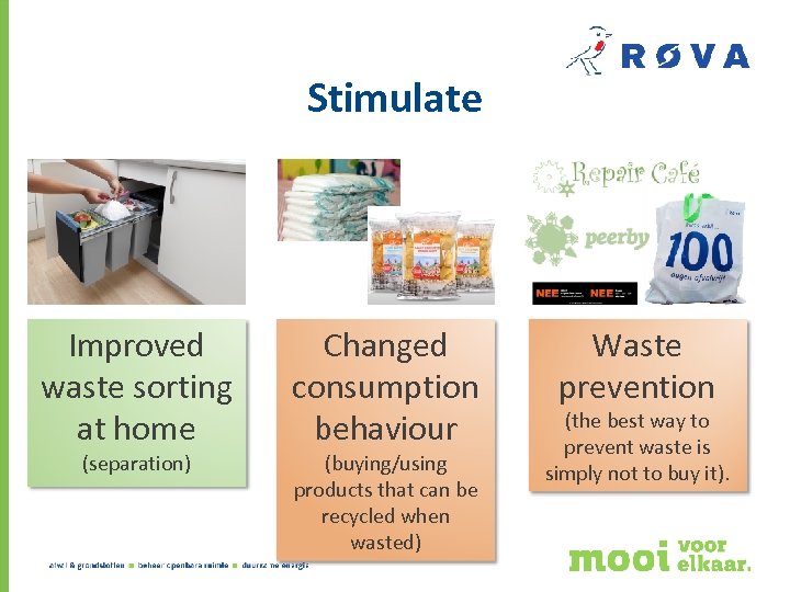 Stimulate Improved waste sorting at home (separation) Changed consumption behaviour (buying/using products that can