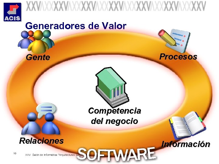 Generadores de Valor Procesos Gente Competencia del negocio Relaciones 10 XXV Salón de Informática