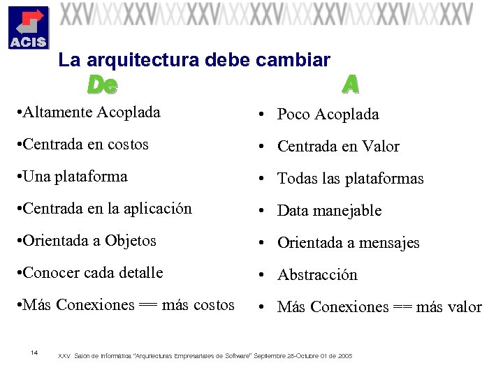 La arquitectura debe cambiar De A • Altamente Acoplada • Poco Acoplada • Centrada