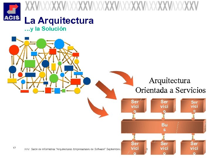 La Arquitectura …y la Solución Arquitectura Orientada a Servicios Ser vici o Bu s