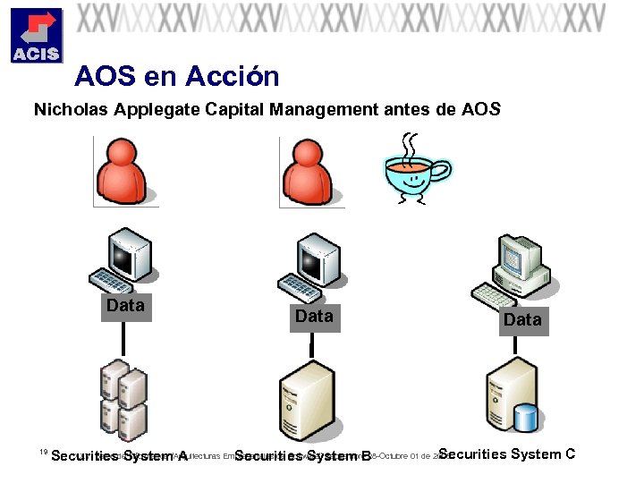 AOS en Acción Nicholas Applegate Capital Management antes de AOS Data 19 Data XXV