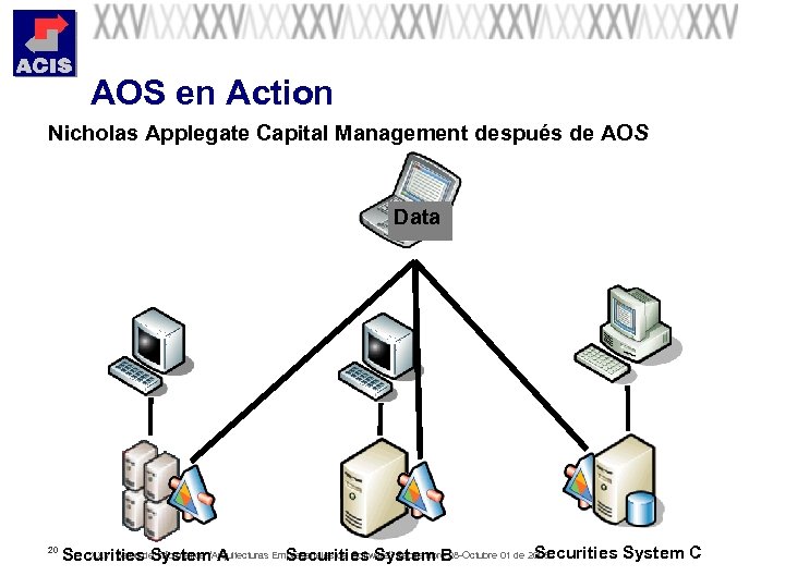 AOS en Action Nicholas Applegate Capital Management después de AOS Data 20 XXV Salón