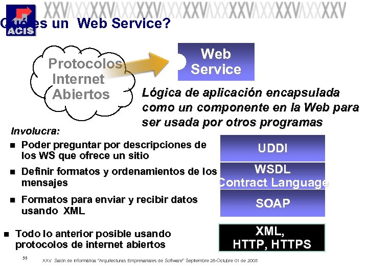 Qué es un Web Service? Protocolos Internet Abiertos Web Service Lógica de aplicación encapsulada