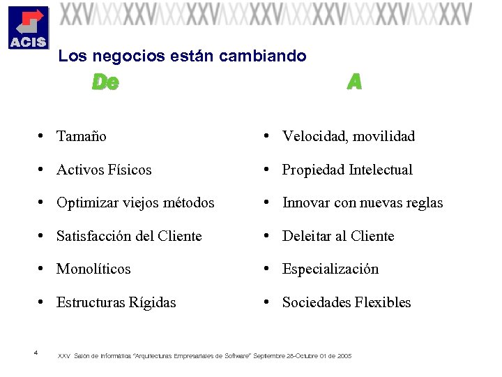 Los negocios están cambiando De A • Tamaño • Activos Físicos • Propiedad Intelectual