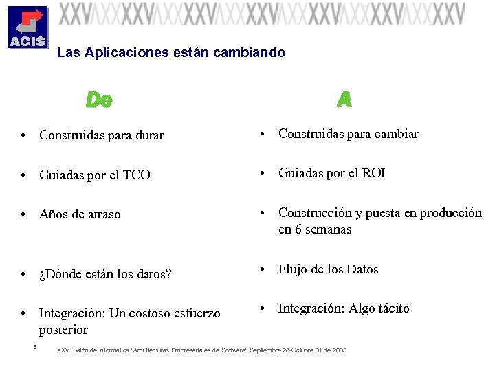 Las Aplicaciones están cambiando De A • Construidas para durar • Construidas para cambiar