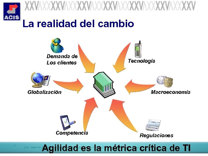 La realidad del cambio Demanda de Los clientes Tecnología Globalización Competencia 7 Macroeconomía Regulaciones