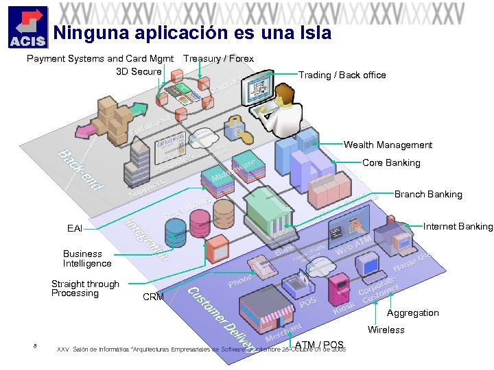 Ninguna aplicación es una Isla Payment Systems and Card Mgmt Treasury / Forex 3