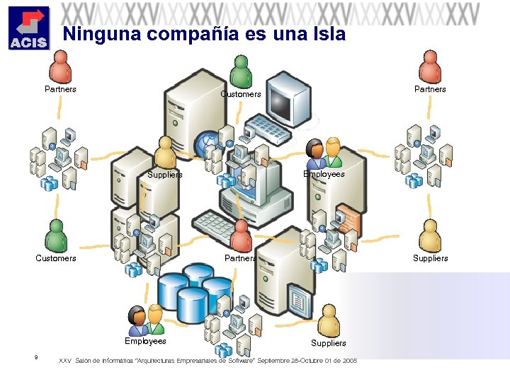 Ninguna compañía es una Isla Partners Employees Suppliers Partners Customers Employees 9 Partners Customers