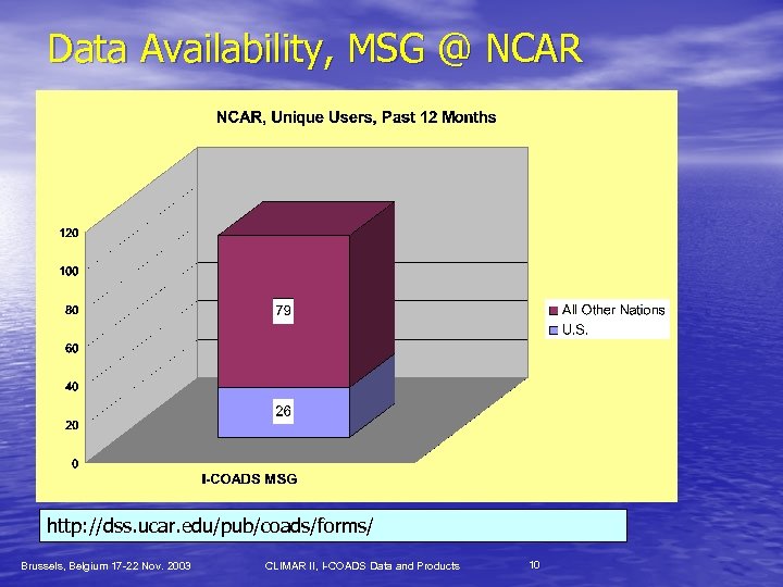 Data Availability, MSG @ NCAR http: //dss. ucar. edu/pub/coads/forms/ Brussels, Belgium 17 -22 Nov.