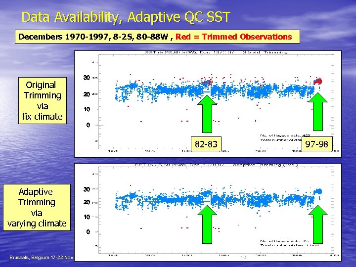 Data Availability, Adaptive QC SST Decembers 1970 -1997, 8 -2 S, 80 -88 W