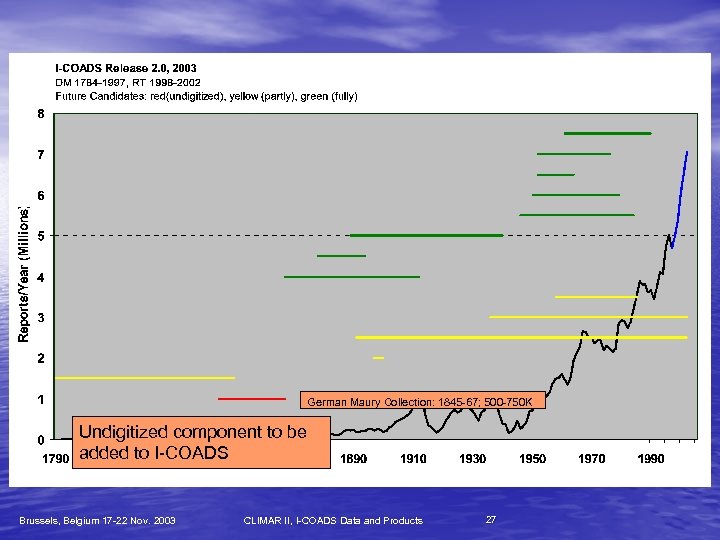 German Maury Collection: 1845 -67; 500 -750 K Undigitized component to be added to