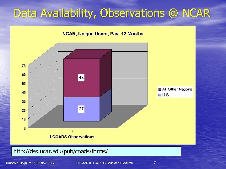 Data Availability, Observations @ NCAR http: //dss. ucar. edu/pub/coads/forms/ Brussels, Belgium 17 -22 Nov.