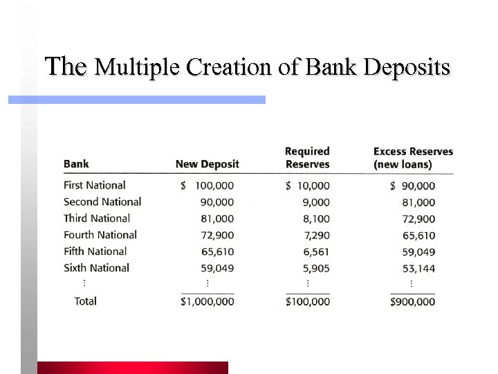 The Multiple Creation of Bank Deposits 