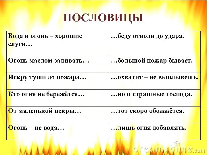 Загадки в воде не горит. Пословицы про огонь. Пословицы и поговорки об огне. Пословица огонь и вода хорошие слуги. Поговорки про огонь и воду.