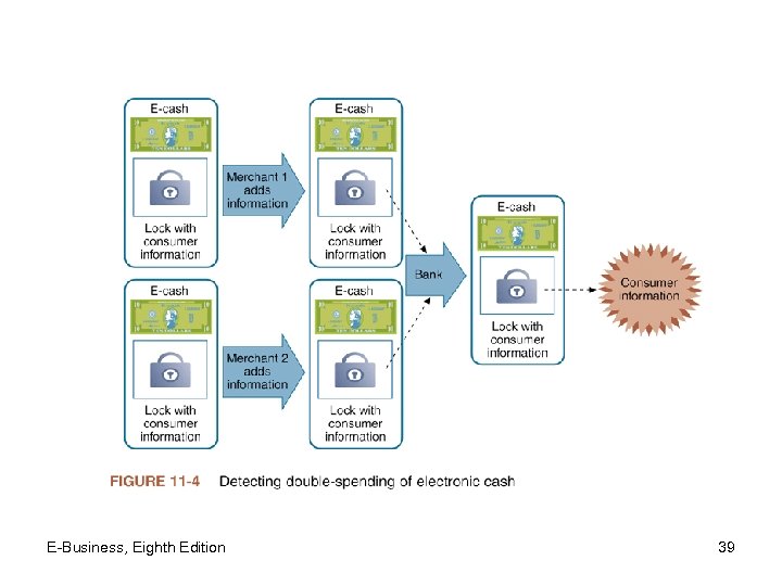 E-Business, Eighth Edition 39 
